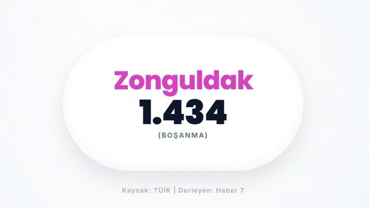 <p><span style="color:#B22222"><strong>ZONGULDAK</strong></span></p>
