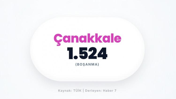 <p><span style="color:#B22222"><strong>&Ccedil;ANAKKALE</strong></span></p>
