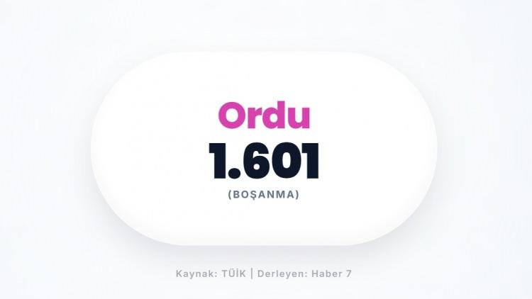 <p><span style="color:#B22222"><strong>ORDU</strong></span></p>
