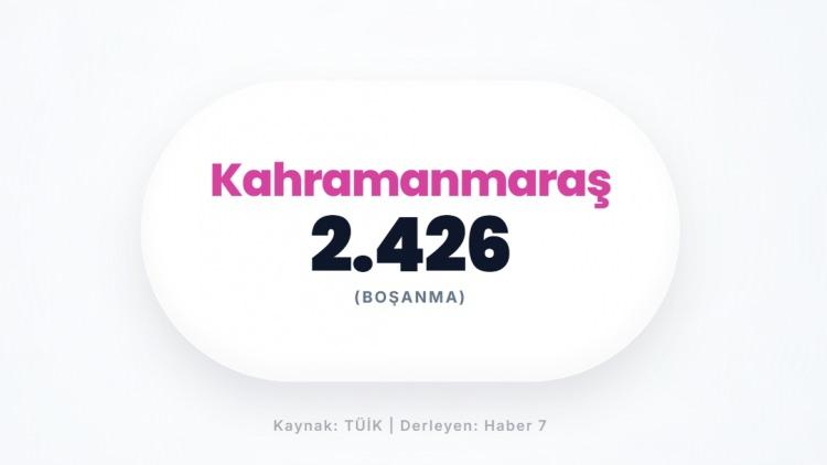 <p><span style="color:#B22222"><strong>KAHRAMANMARAŞ</strong></span></p>
