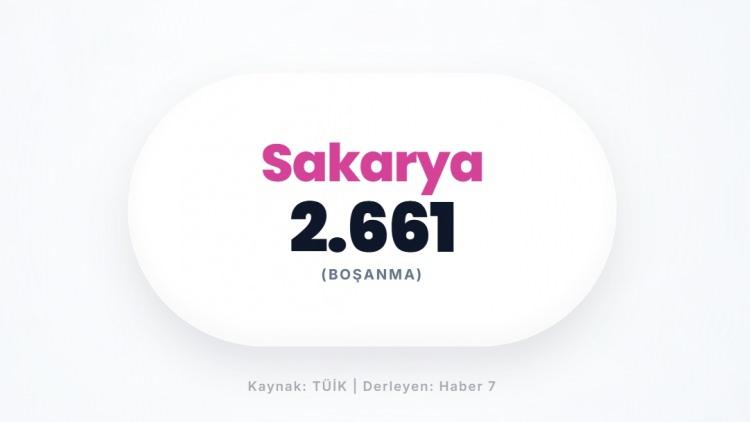 <p><span style="color:#B22222"><strong>SAKARYA</strong></span></p>
