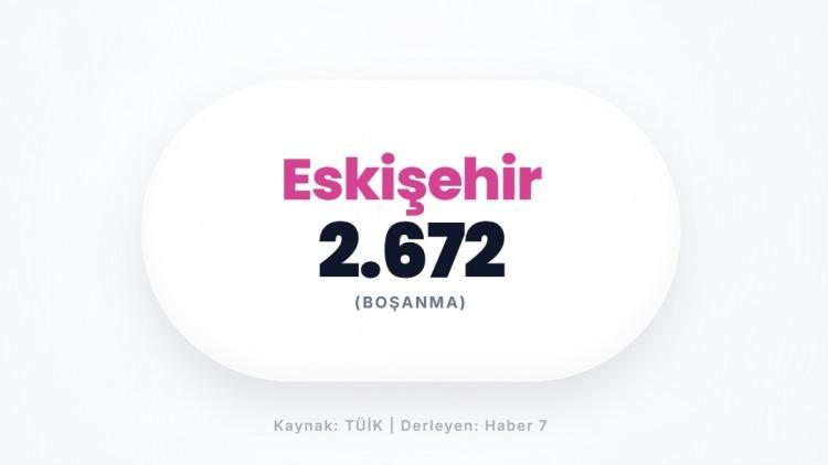 <p><span style="color:#B22222"><strong>ESKİŞEHİR</strong></span></p>
