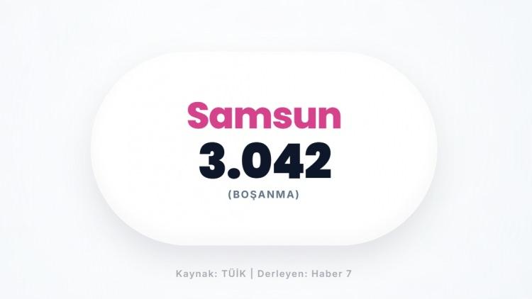 <p><span style="color:#B22222"><strong>SAMSUN</strong></span></p>
