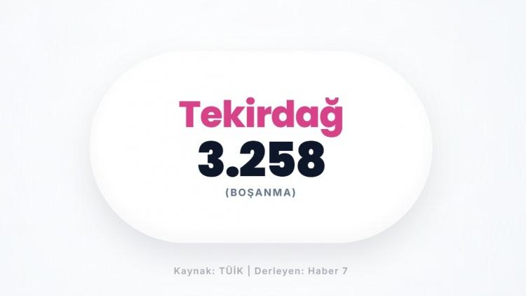 <p><span style="color:#B22222"><strong>TEKİRDAĞ</strong></span></p>
