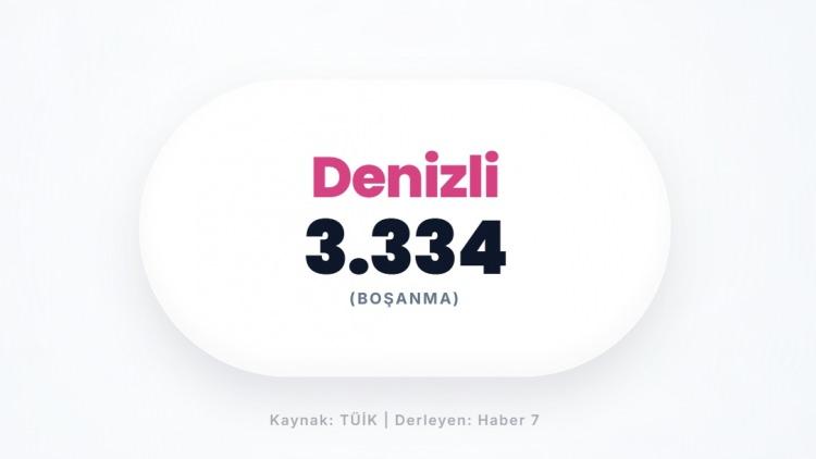 <p><span style="color:#B22222"><strong>DENİZLİ</strong></span></p>
