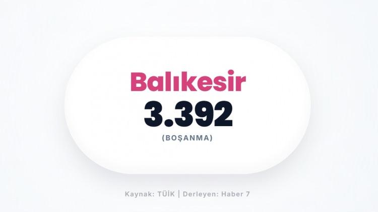 <p><span style="color:#B22222"><strong>BALIKESİR</strong></span></p>
