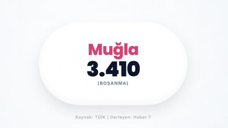 <p><span style="color:#B22222"><strong>MUĞLA</strong></span></p>

