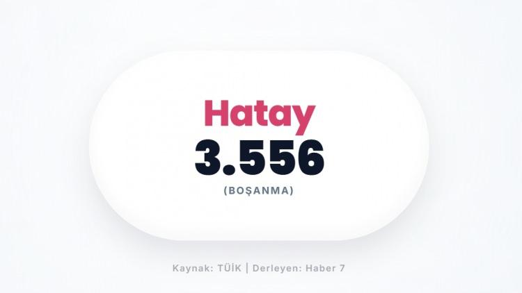 <p><span style="color:#B22222"><strong>HATAY</strong></span></p>
