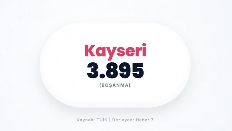 <p><span style="color:#B22222"><strong>KAYSERİ</strong></span></p>
