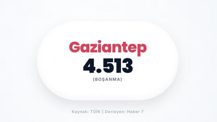<p><span style="color:#B22222"><strong>GAZİANTEP</strong></span></p>
