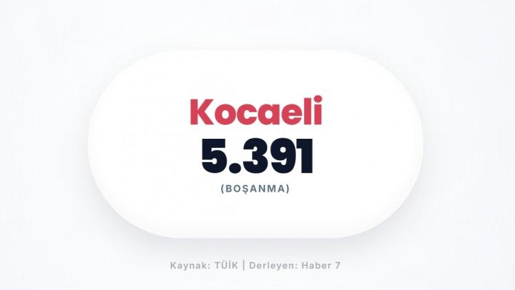 <p><span style="color:#B22222"><strong>KOCAELİ</strong></span></p>
