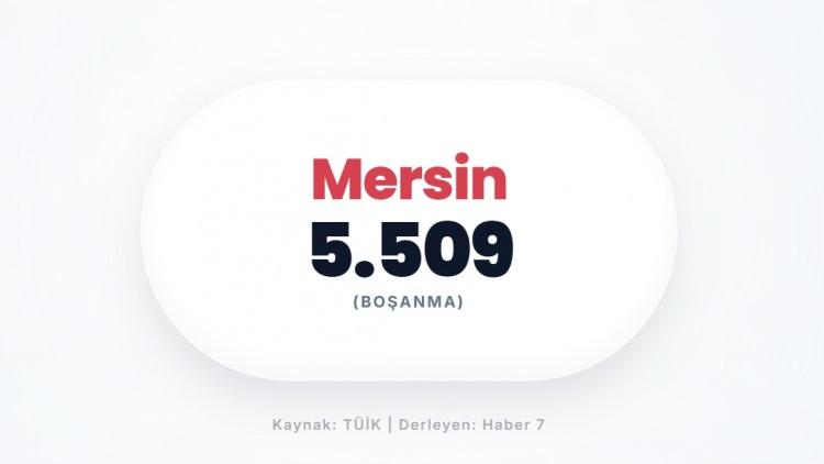 <p><span style="color:#B22222"><strong>MERSİN</strong></span></p>
