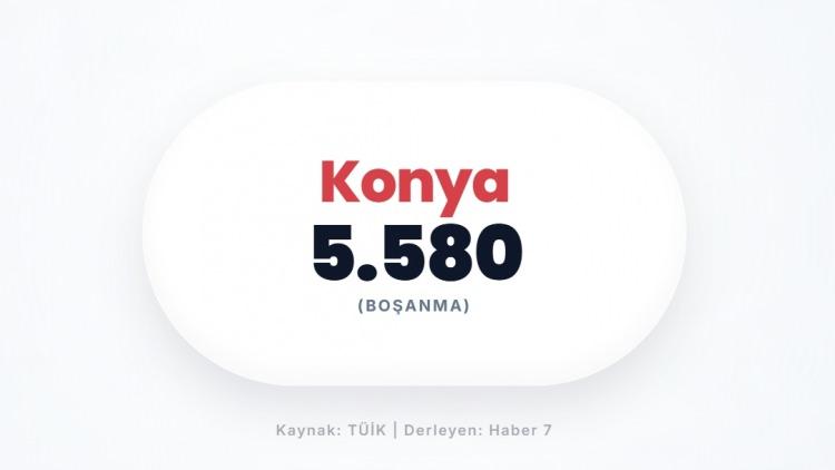 <p><span style="color:#B22222"><strong>KONYA</strong></span></p>
