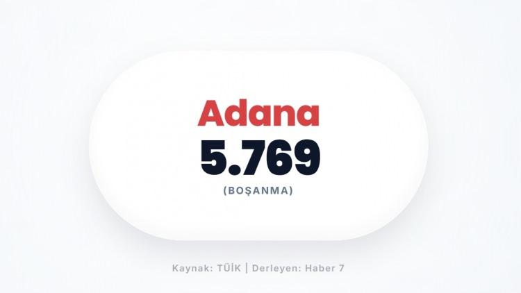 <p><span style="color:#B22222"><strong>ADANA</strong></span></p>
