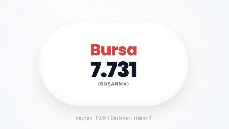 <p><span style="color:#B22222"><strong>BURSA</strong></span></p>

