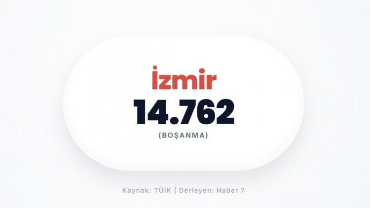 <p><span style="color:#B22222"><strong>İZMİR</strong></span></p>
