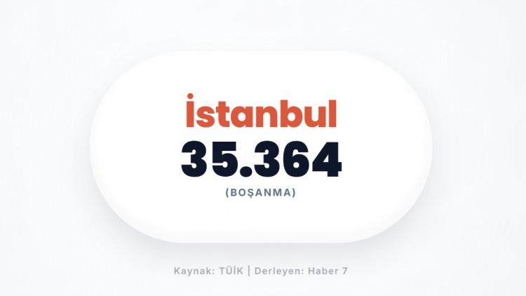 <p><span style="color:#B22222"><strong>İSTANBUL</strong></span></p>
