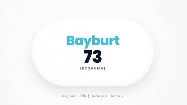 <p><span style="color:#B22222"><strong>BAYBURT</strong></span></p>
