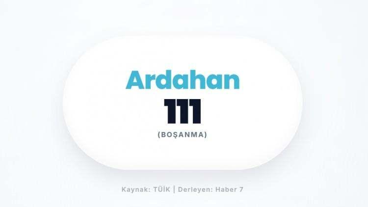 <p><span style="color:#B22222"><strong>ARDAHAN</strong></span></p>
