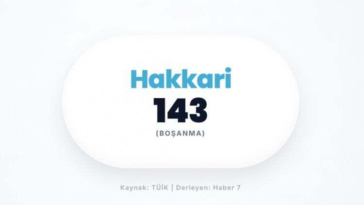 <p><span style="color:#B22222"><strong>HAKKARİ</strong></span></p>
