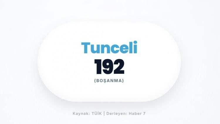 <p><span style="color:#B22222"><strong>TUNCELİ</strong></span></p>
