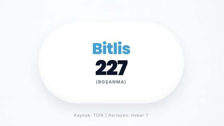 <p><span style="color:#B22222"><strong>BİTLİS</strong></span></p>
