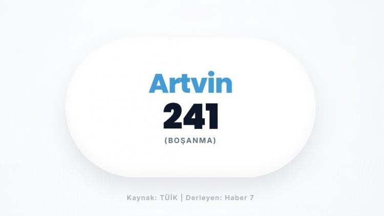 <p><span style="color:#B22222"><strong>ARTVİN</strong></span></p>
