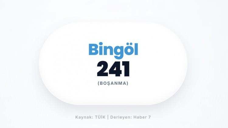 <p><span style="color:#B22222"><strong>BİNG&Ouml;L</strong></span></p>

