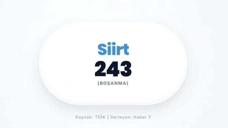 <p><span style="color:#B22222"><strong>SİİRT</strong></span></p>
