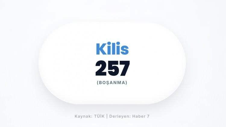 <p><span style="color:#B22222"><strong>KİLİS</strong></span></p>
