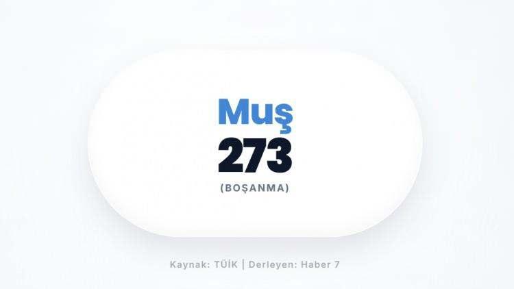 <p><span style="color:#B22222"><strong>MUŞ</strong></span></p>
