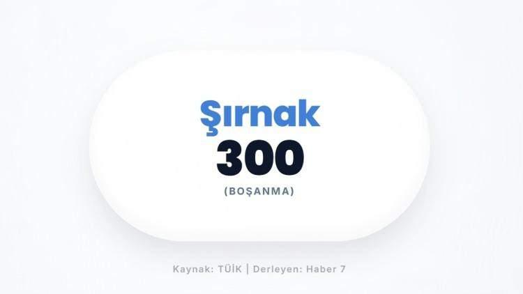 <p><span style="color:#B22222"><strong>ŞIRNAK</strong></span></p>
