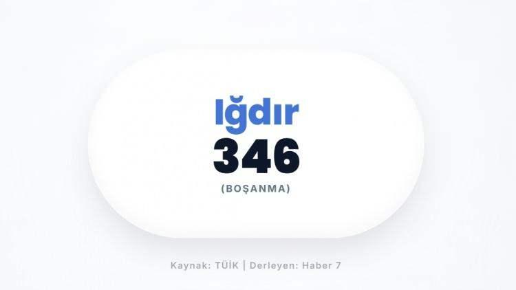 <p><span style="color:#B22222"><strong>IĞDIR</strong></span></p>
