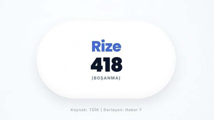 <p><span style="color:#B22222"><strong>RİZE</strong></span></p>
