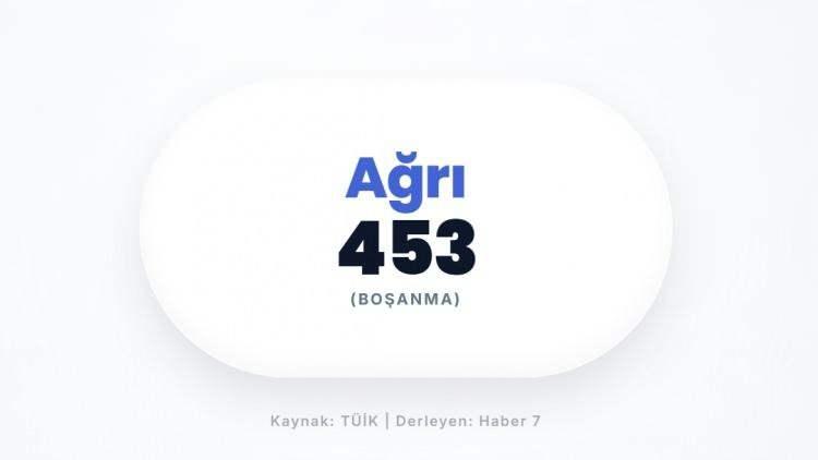 <p><span style="color:#B22222"><strong>AĞRI</strong></span></p>
