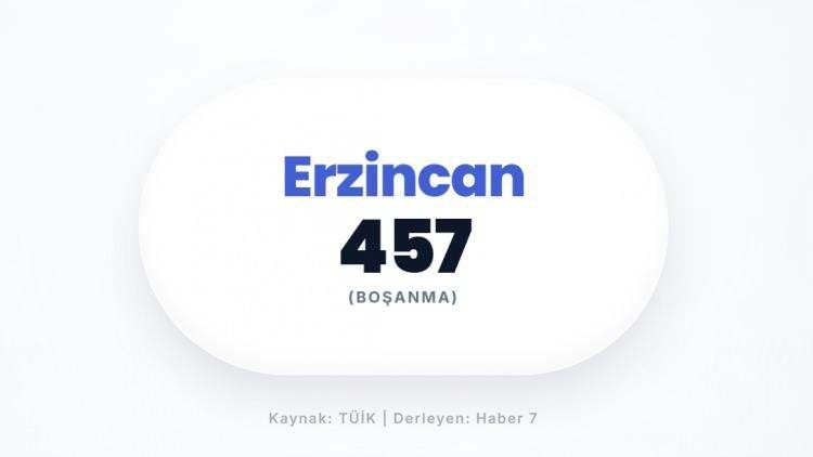 <p><span style="color:#B22222"><strong>ERZİNCAN</strong></span></p>
