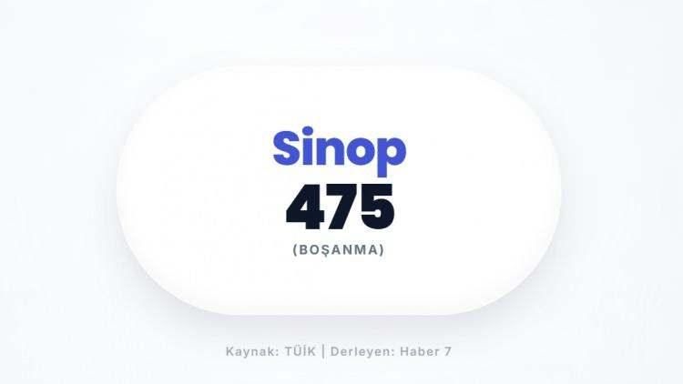 <p><span style="color:#B22222"><strong>SİNOP</strong></span></p>
