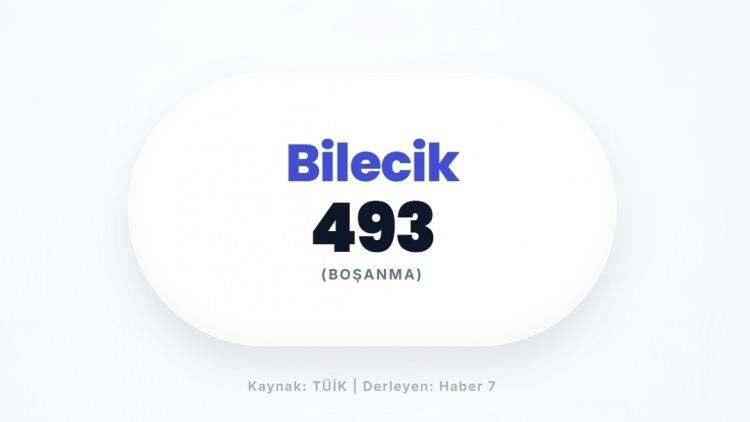 <p><span style="color:#B22222"><strong>BİLECİK</strong></span></p>
