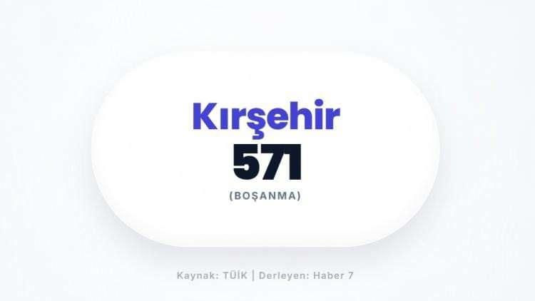 <p><span style="color:#B22222"><strong>KIRŞEHİR</strong></span></p>
