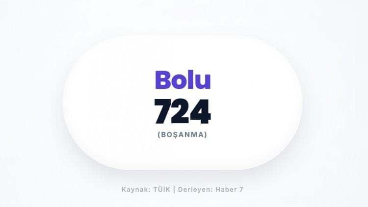 <p><span style="color:#B22222"><strong>BOLU</strong></span></p>
