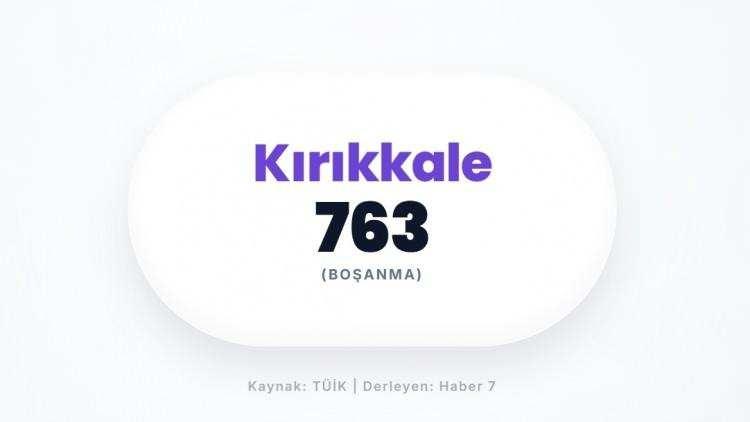 <p><span style="color:#B22222"><strong>KIRIKKALE</strong></span></p>
