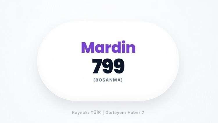 <p><span style="color:#B22222"><strong>MARDİN</strong></span></p>
