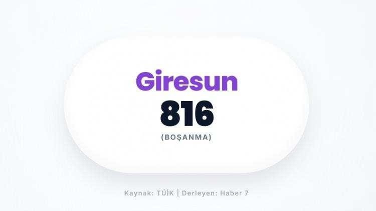 <p><span style="color:#B22222"><strong>GİRESUN</strong></span></p>
