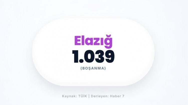 <p><span style="color:#B22222"><strong>ELAZIĞ</strong></span></p>
