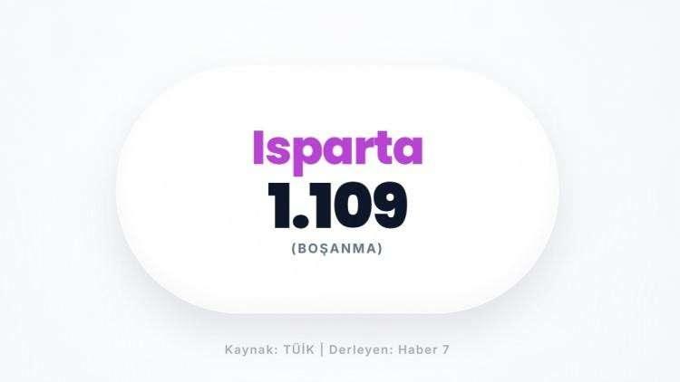 <p><span style="color:#B22222"><strong>ISPARTA</strong></span></p>
