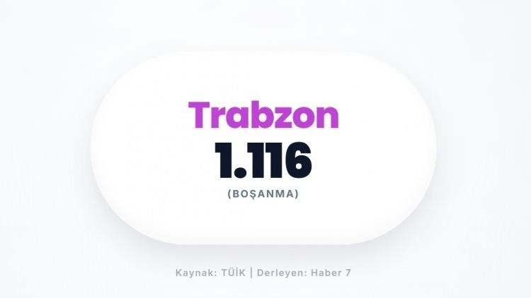 <p><span style="color:#B22222"><strong>TRABZON</strong></span></p>
