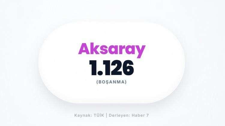 <p><span style="color:#B22222"><strong>AKSARAY</strong></span></p>

