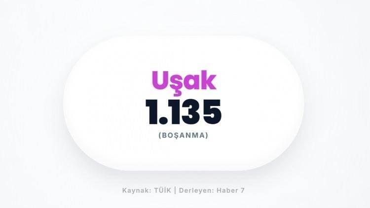 <p><span style="color:#B22222"><strong>UŞAK</strong></span></p>

<p>&nbsp;</p>

