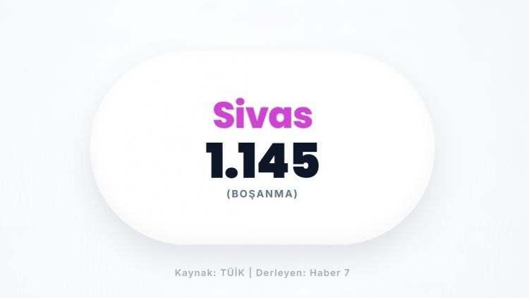 <p><span style="color:#B22222"><strong>SİVAS</strong></span></p>
