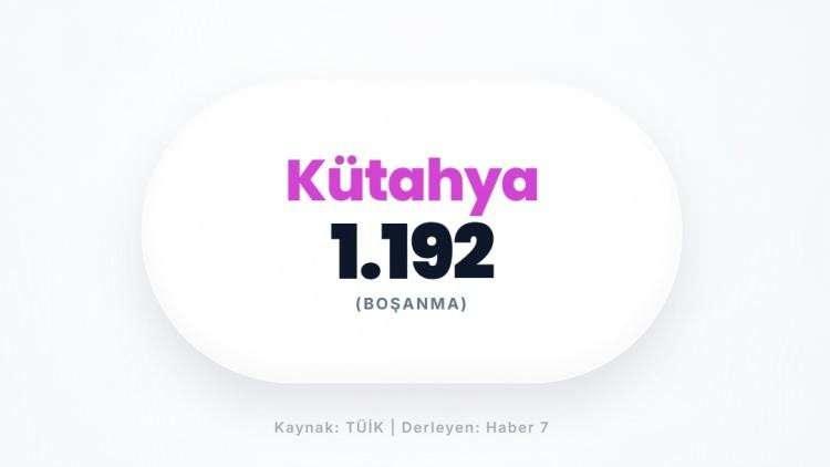 <p><span style="color:#B22222"><strong>K&Uuml;TAHYA</strong></span></p>
